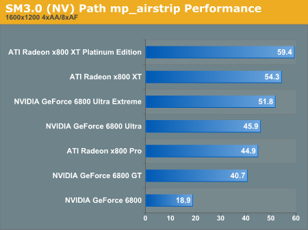 SM3.0 Path mp_airstrip Performance